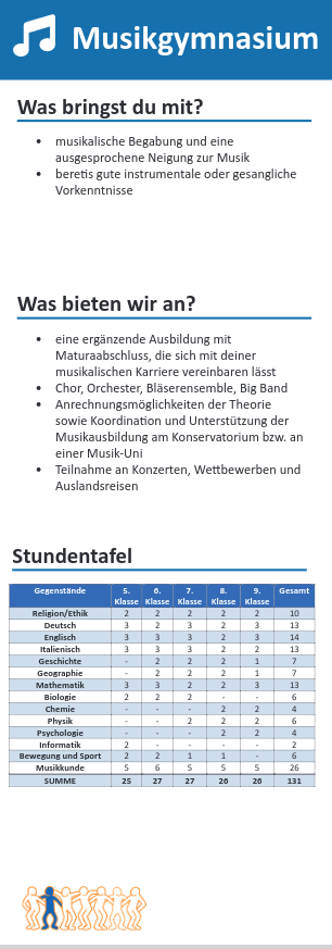 Musikgymnasium