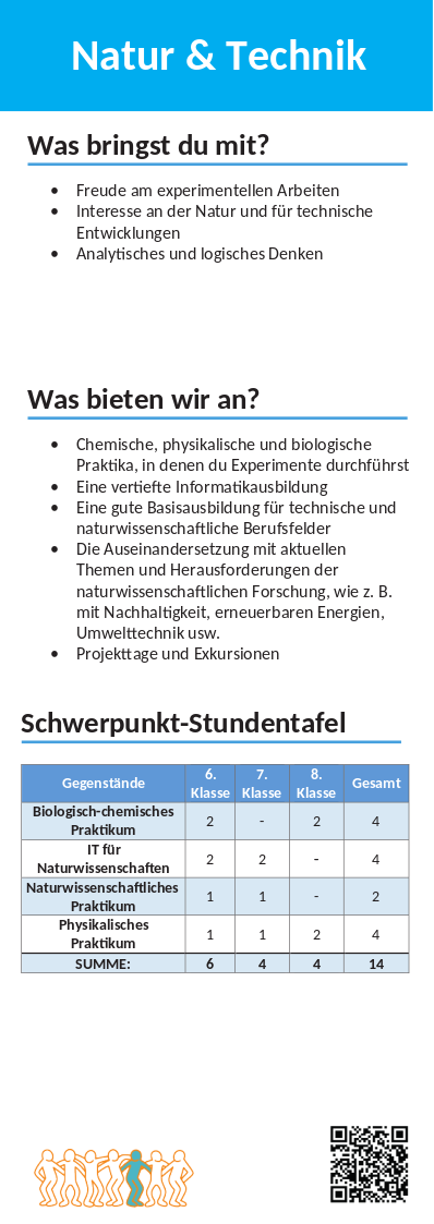 Natur | Technik - Zweiginfo