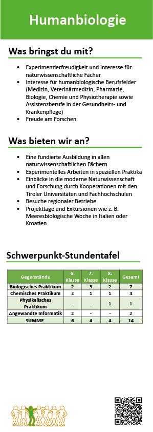 Humanbiologie - Zweiginfo