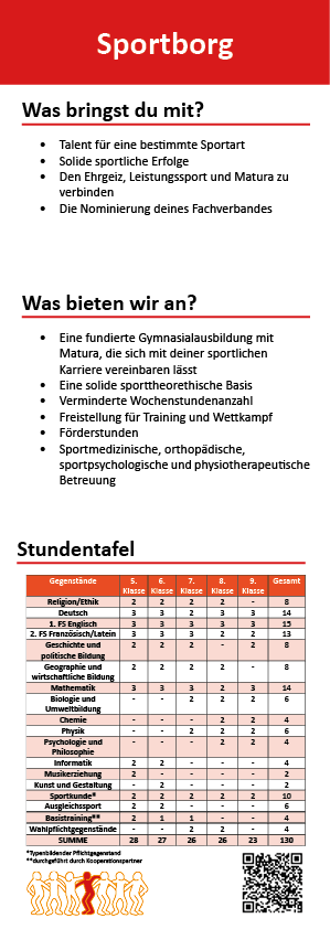 Leistungssport - Zweiginfo
